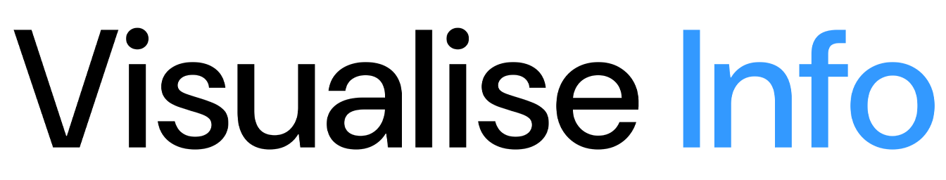 Visualise Info